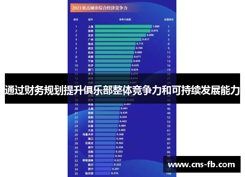 通过财务规划提升俱乐部整体竞争力和可持续发展能力