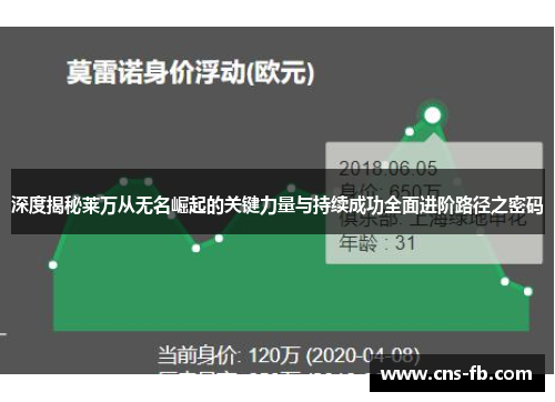 深度揭秘莱万从无名崛起的关键力量与持续成功全面进阶路径之密码