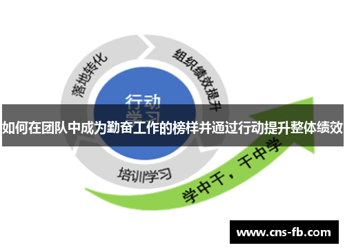 如何在团队中成为勤奋工作的榜样并通过行动提升整体绩效 如何在团队中成为勤奋工作的榜样并通过行动提升整体绩效