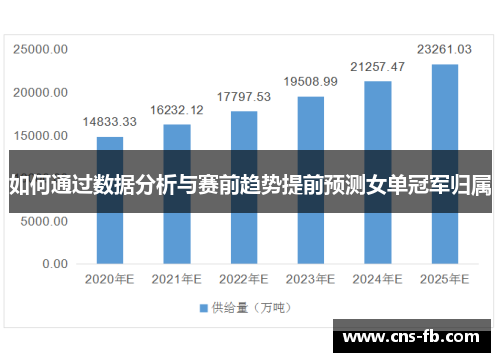 如何通过数据分析与赛前趋势提前预测女单冠军归属
