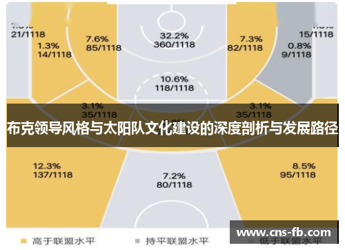 布克领导风格与太阳队文化建设的深度剖析与发展路径 布克领导风格与太阳队文化建设的深度剖析与发展路径