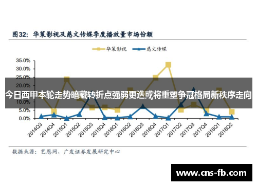 今日西甲本轮走势暗藏转折点强弱更迭或将重塑争冠格局新秩序走向 今日西甲本轮走势暗藏转折点强弱更迭或将重塑争冠格局新秩序走向