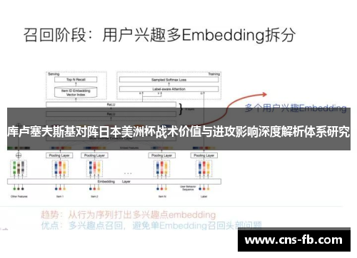 库卢塞夫斯基对阵日本美洲杯战术价值与进攻影响深度解析体系研究 库卢塞夫斯基对阵日本美洲杯战术价值与进攻影响深度解析体系研究