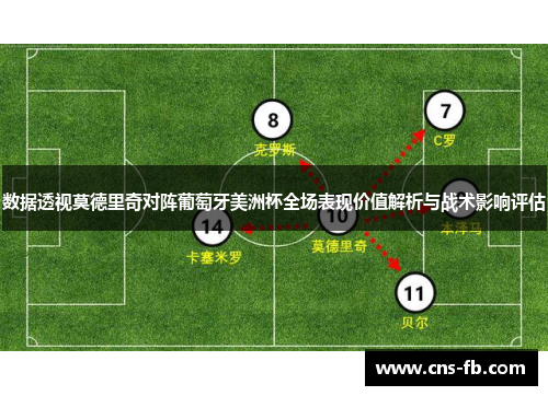 数据透视莫德里奇对阵葡萄牙美洲杯全场表现价值解析与战术影响评估 数据透视莫德里奇对阵葡萄牙美洲杯全场表现价值解析与战术影响评估