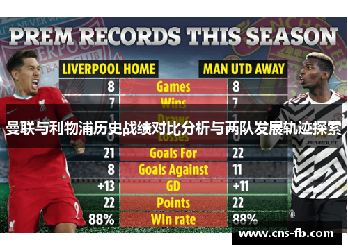 曼联与利物浦历史战绩对比分析与两队发展轨迹探索 曼联与利物浦历史战绩对比分析与两队发展轨迹探索