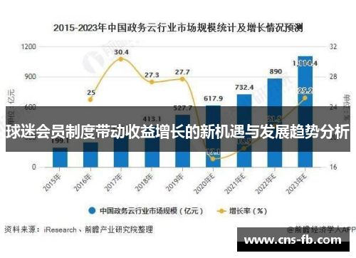 球迷会员制度带动收益增长的新机遇与发展趋势分析 球迷会员制度带动收益增长的新机遇与发展趋势分析