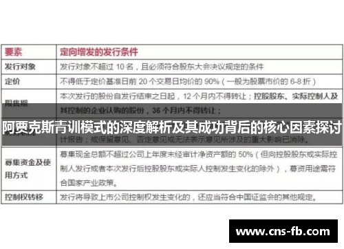 阿贾克斯青训模式的深度解析及其成功背后的核心因素探讨